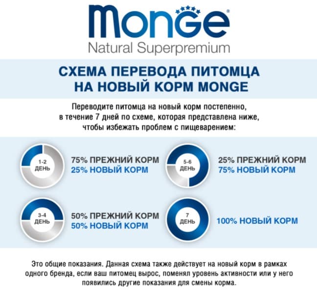 Влажная еда для кошек Monge Cat Grill Sterilised (форель)