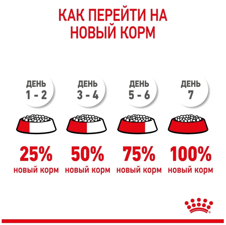 Каталог Сухой корм для щенков Royal Canin Mini Starter для собак