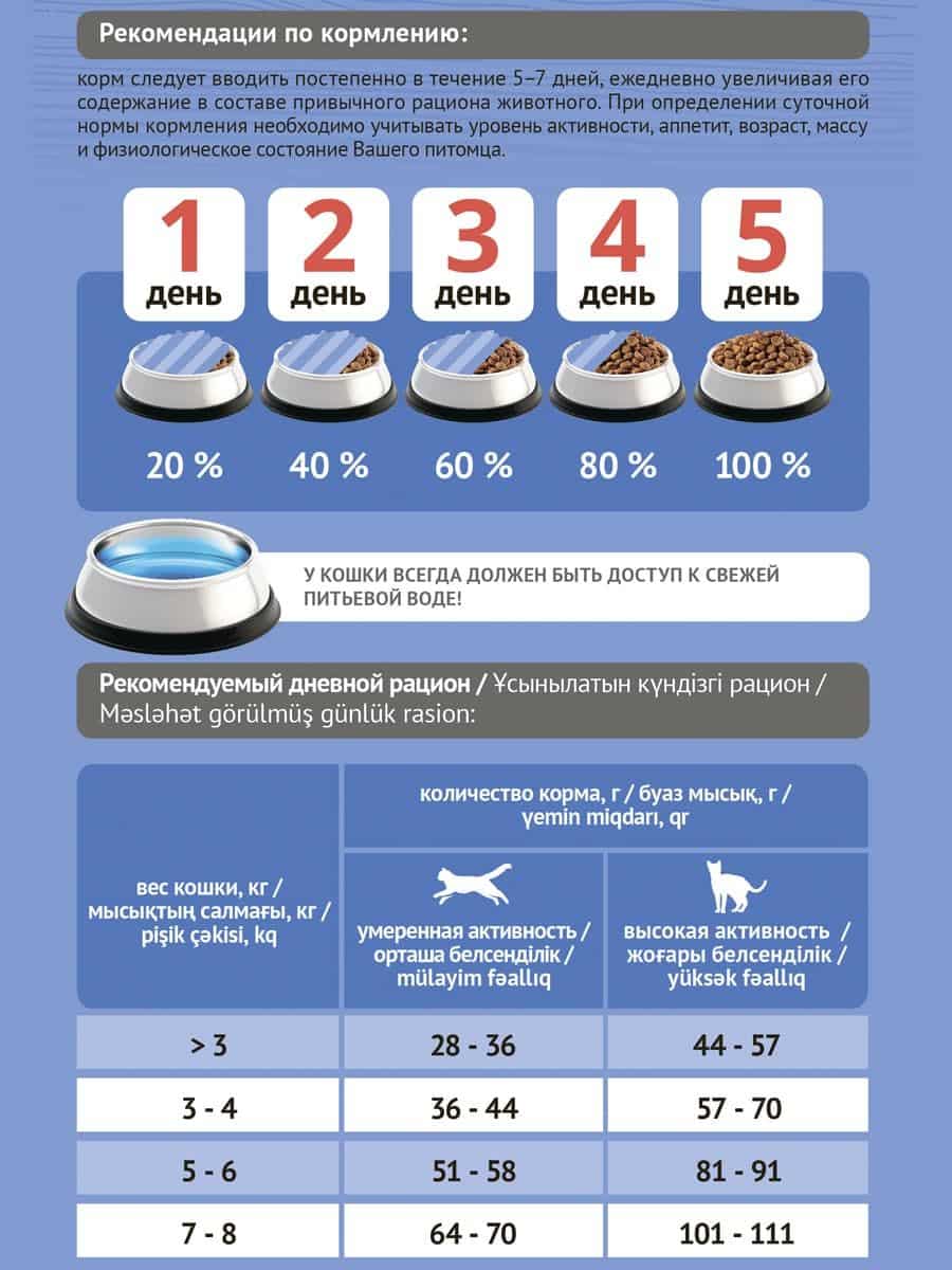 Еда для стерилизованных кошек ProBalance Cat Sterilized (курица)