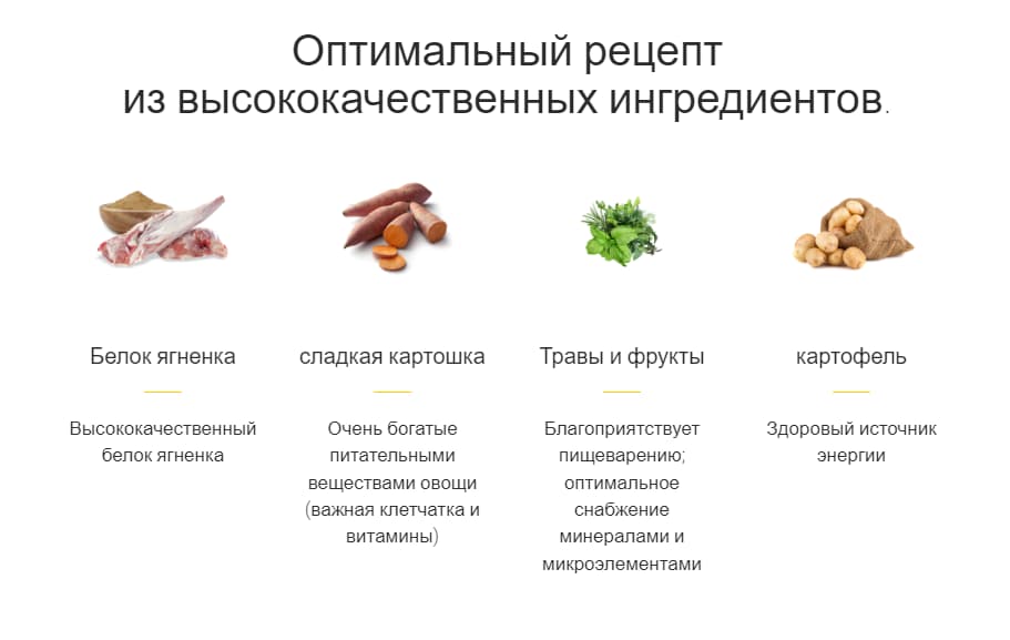 Каталог Сухой корм для собак Josera MiniDeluxe для собак