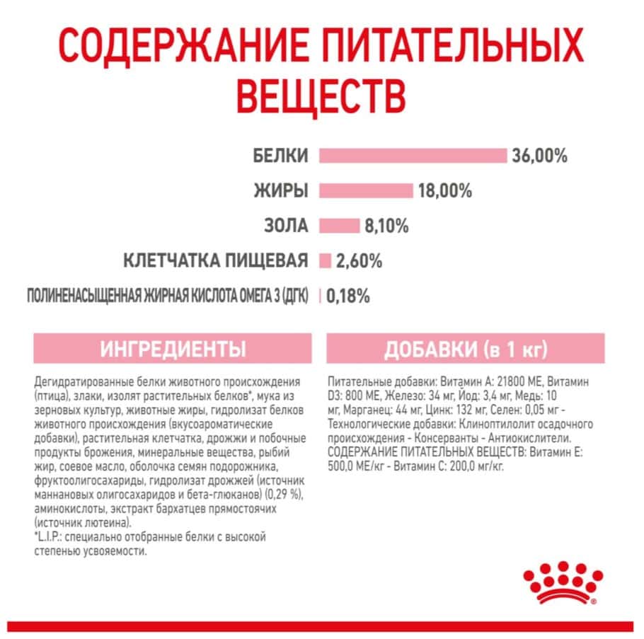 Сухой корм для котят Royal Canin Kitten