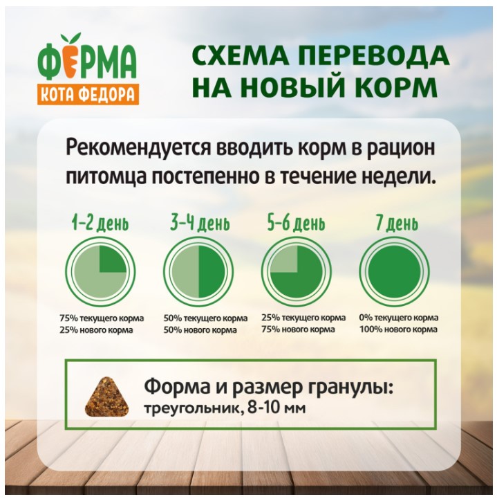 Сухой корм для взрослых стерилизованных кошек Ферма кота Федора с уткой