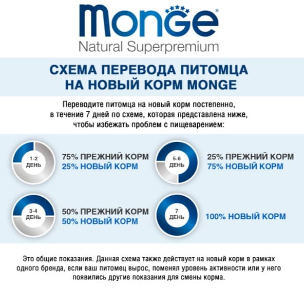 Мокрая еда для кошек Monge Cat Grill Sterilised (курица)