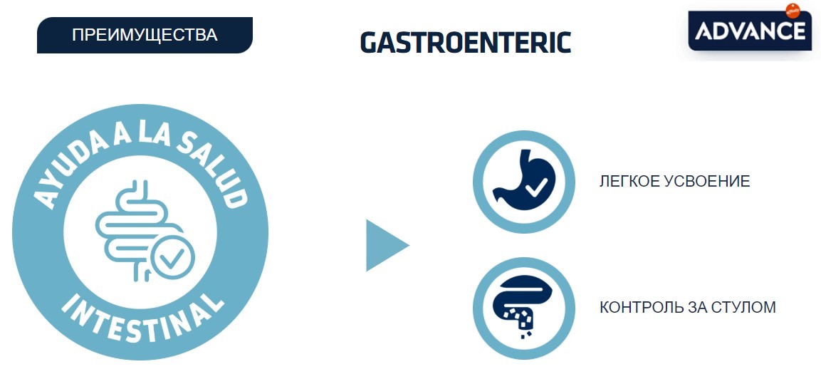 Влажный корм для кошек Advance Diets Gastroenteric Adult Cat