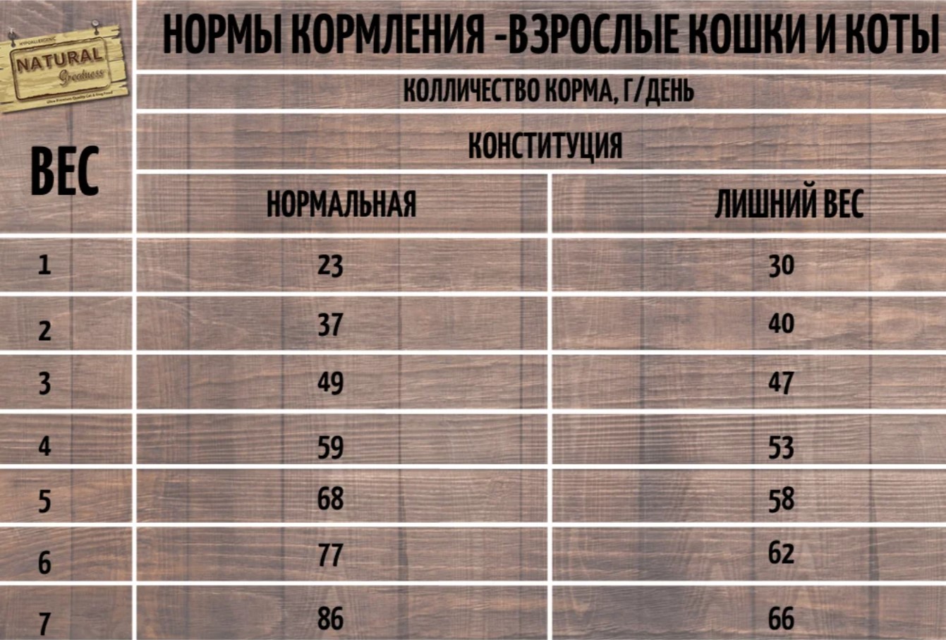 Сухой корм для кошек Natural Greatness Field & River Recipe Adult (лосось, ягненок)