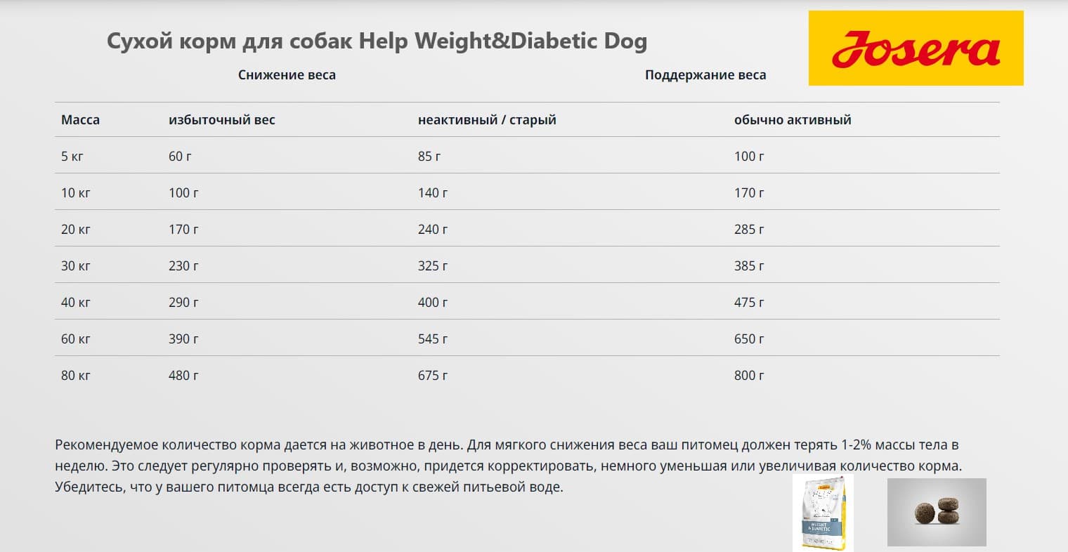 Каталог Сухой корм для собак Josera Нelp Weight&Diabetic Dog для собак