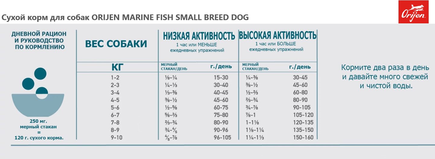 Каталог Сухой корм для собак ORIJEN MARINE FISH SMALL BREED DOG для собак