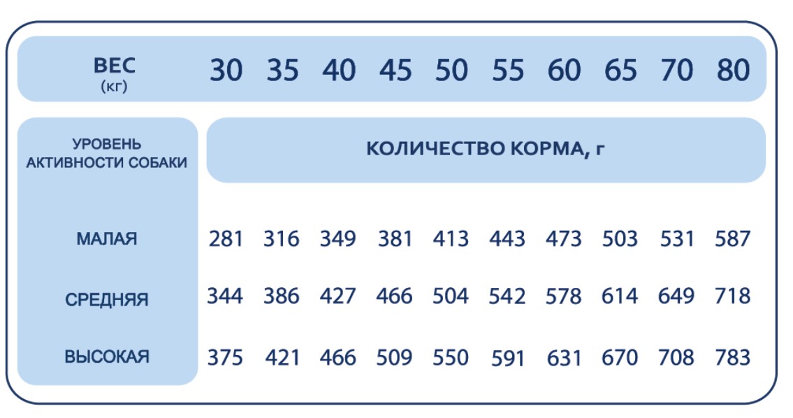 Каталог Сухой корм для собак крупных пород Pet's Brunch Adult Maxi Breeds (индейка, картофель) для собак