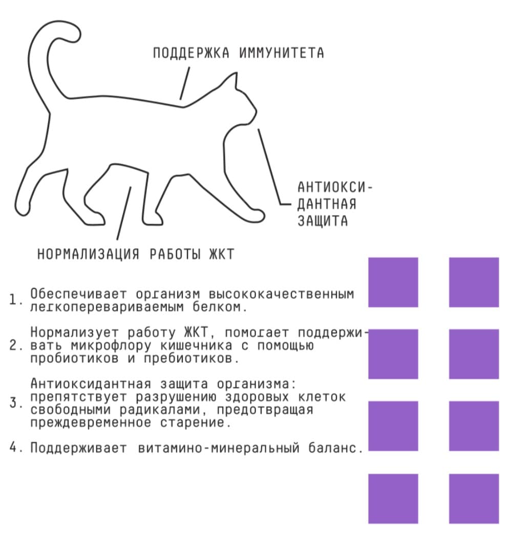 Сухой корм для кошек AJO Special Line Sense Adult Cat