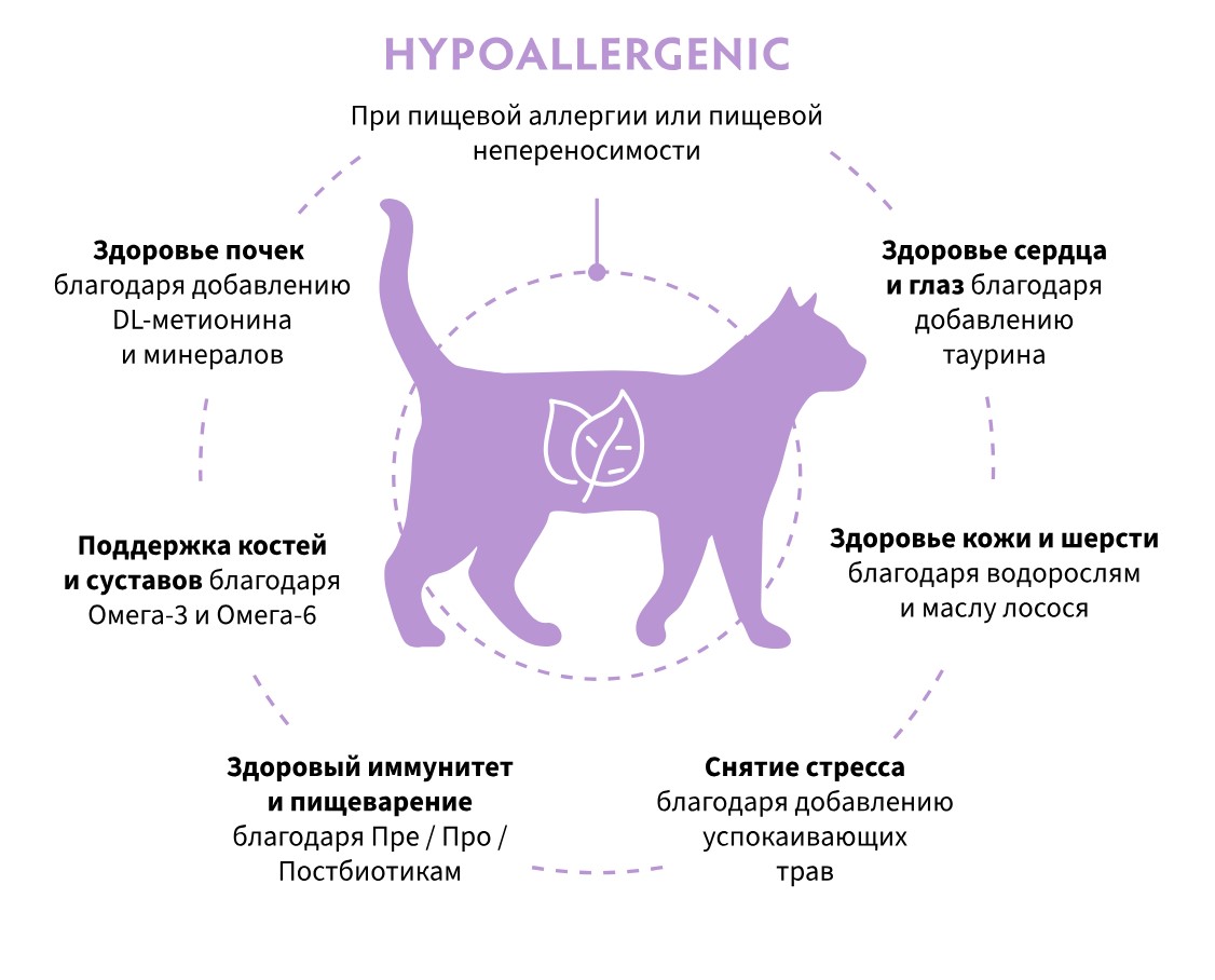 Сухой корм для кошек Grandorf Vet Cat Hypoallergenic (кролик)
