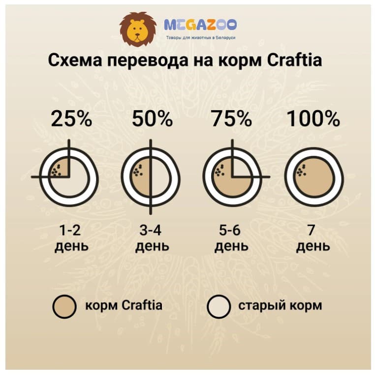 Питание для собак Мини пород CRAFTIA NATURA Adult Mini (лосось, сельдь)