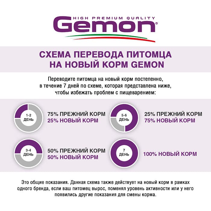Сухой корм для кошек Gemon Cat Sterilised (индейка)