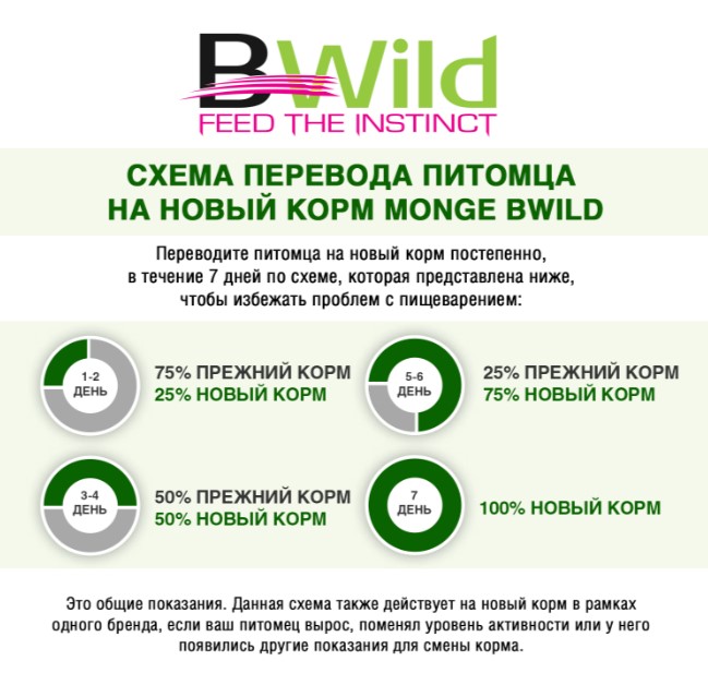 Консервы для собак Monge BWild GF Dog Adult All Breeds Lamb (ягненок,тыква)