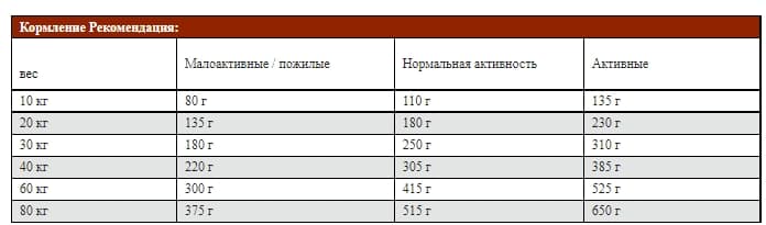 Каталог Сухой корм для собак Josera Large Breed для собак