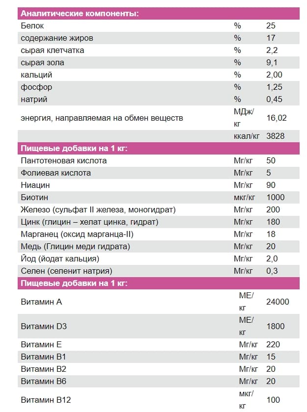 Каталог Сухой корм для собак Josera MiniDeluxe для собак