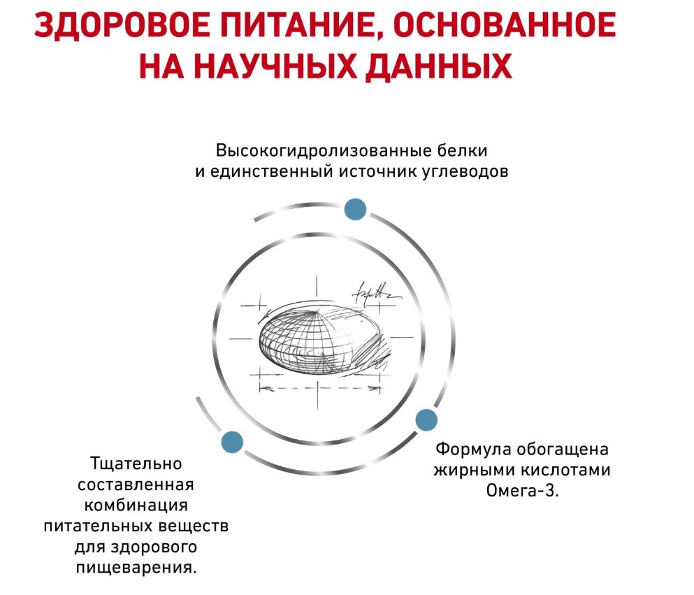 Каталог Сухой корм для собак Royal Canin Skintopic для собак