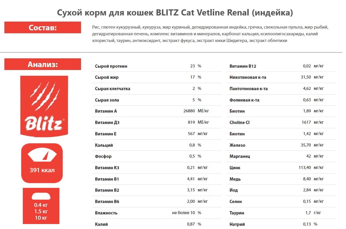 Сухой корм для кошек BLITZ Cat Vetline Renal (индейка)