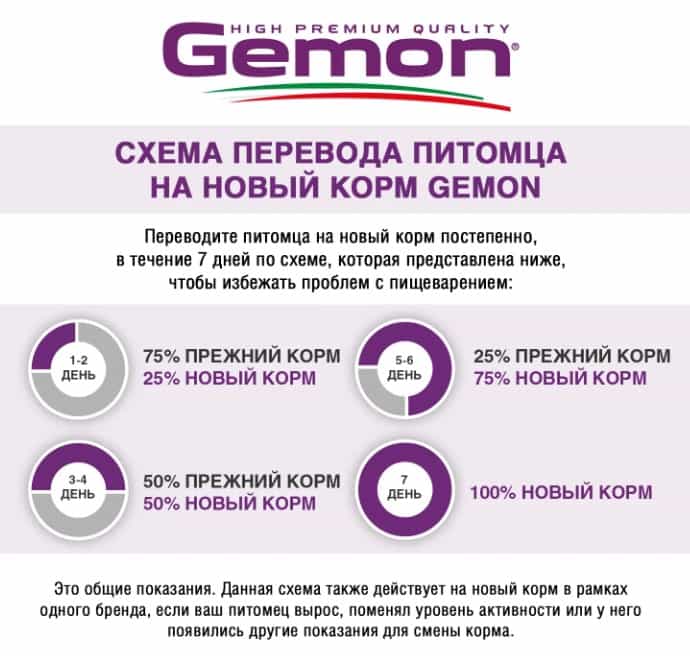 Питание для кошек Gemon Cat Sterilised (тунец, дори)