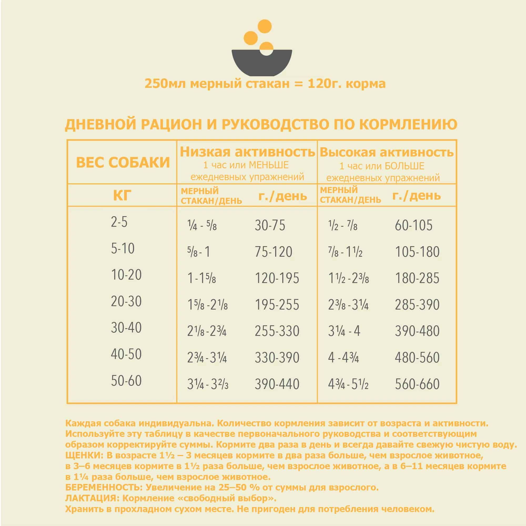 Сухой корм для собак ACANA PRAIRIE POULTRY (Птица)