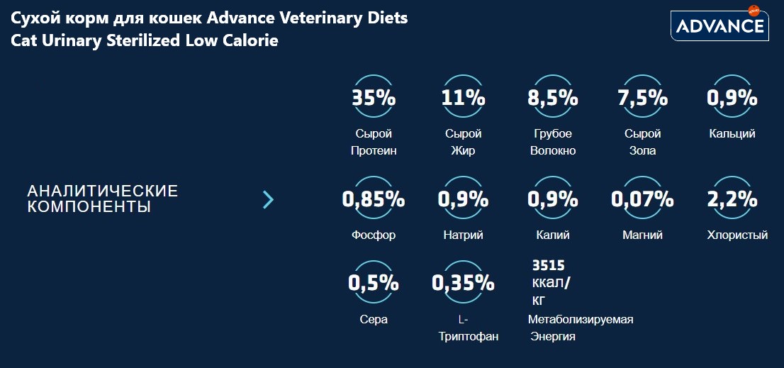 Сухой корм для кошек Advance Veterinary Diets Cat Urinary Sterilized Low Calorie