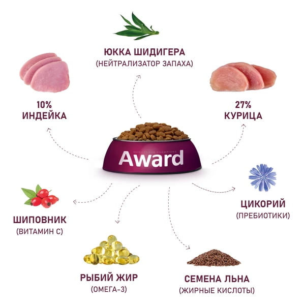 Рацион для кота Award Indoor Big Сats (говядина, курица)