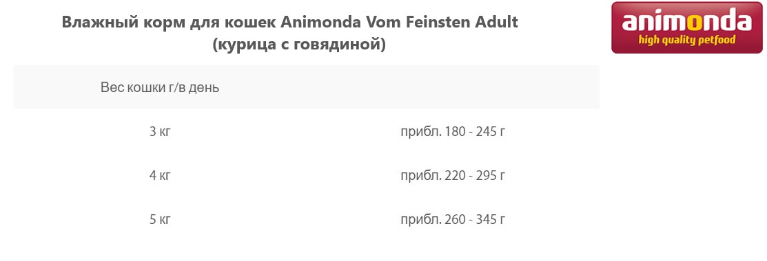 Влажный корм для кошек Animonda Vom Feinsten Adult (курица с говядиной)