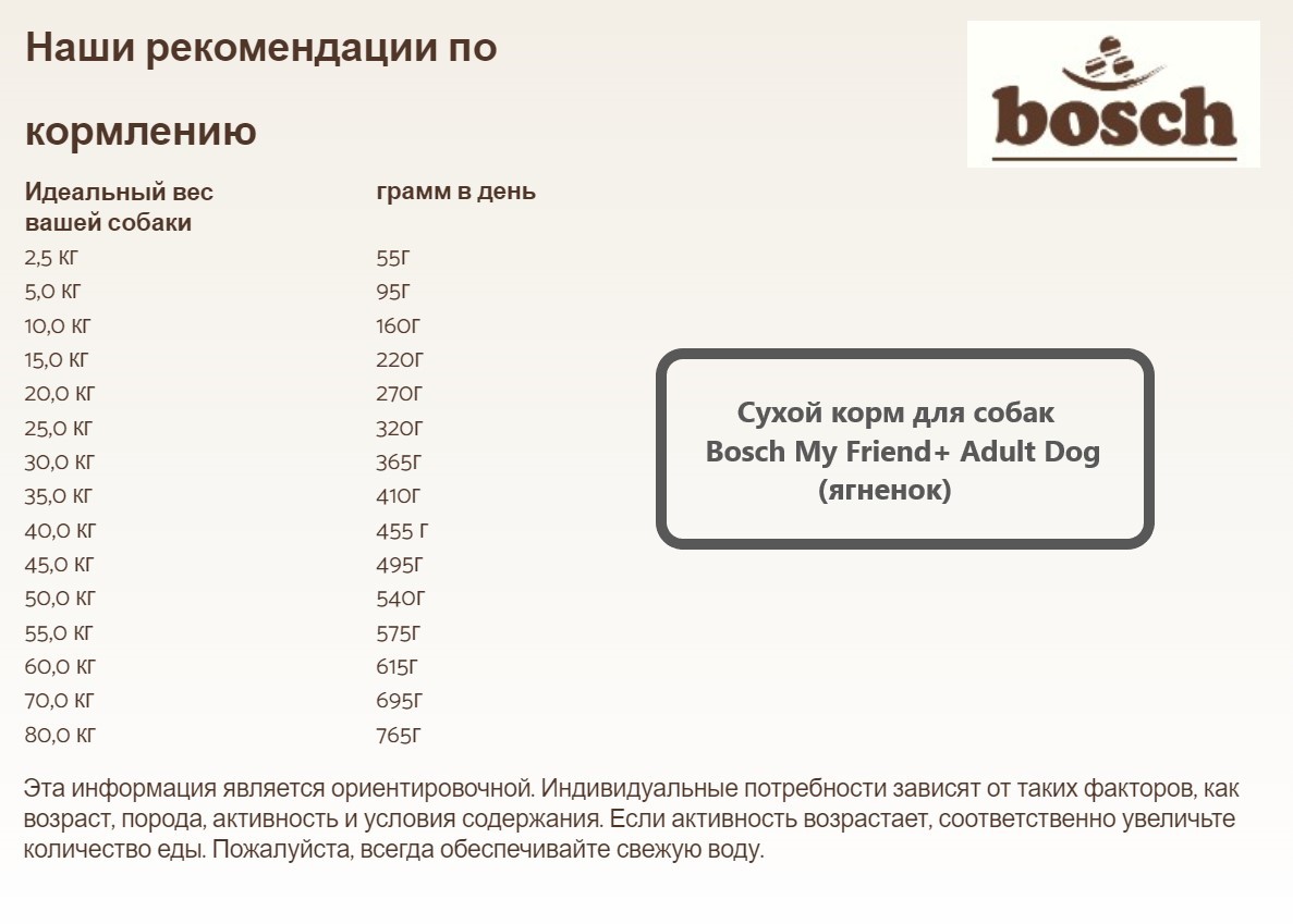 Сухой корм для собак Bosch My Friend+ Adult Dog (ягненок)