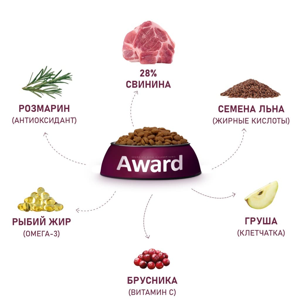 Каталог Сухой корм для собак Award Hypo Adult Dog (свинина) для собак