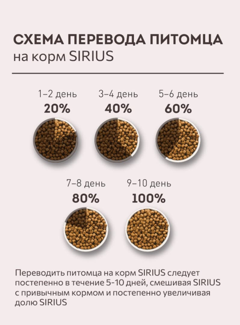 Сухой корм для котят Sirius Kitten (индейка) 