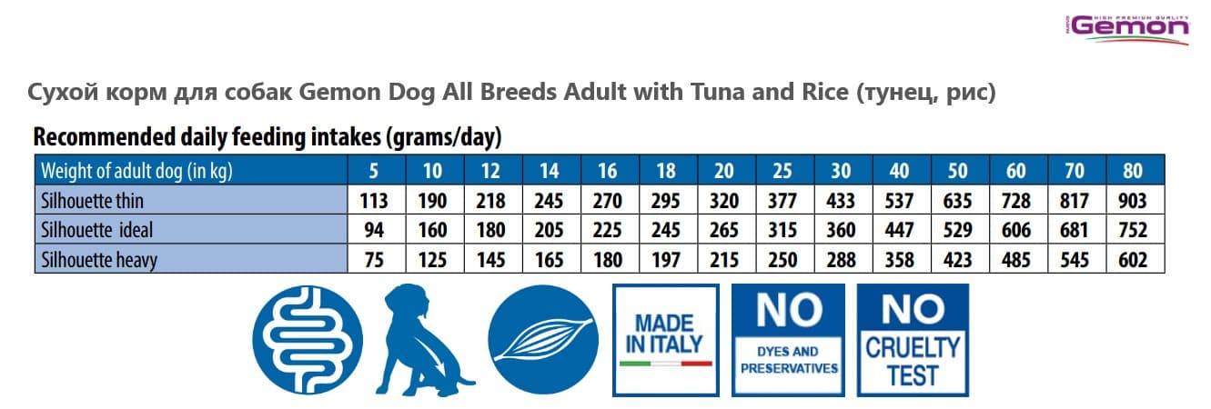 Каталог Сухой корм для собак Gemon Dog All Breeds Adult with Tuna and Rice (тунец, рис) для собак