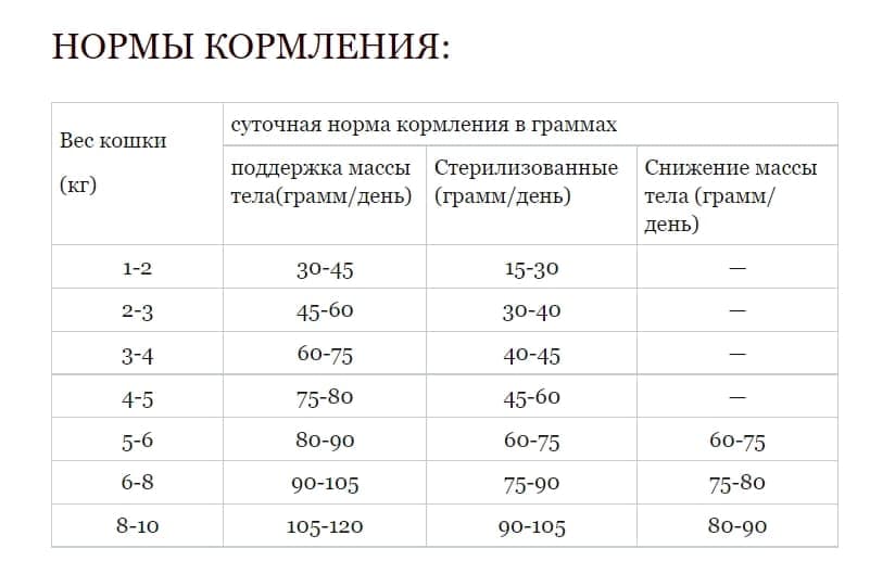 Корм для кошек Акана Вайлд Прайд с курицей