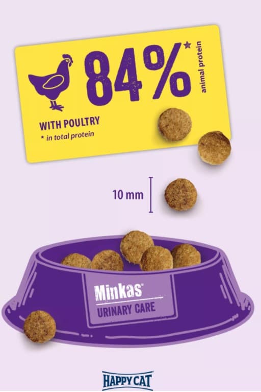Сухой корм для кошек Happy Cat Minkas Urinary Care (птица) сбалансированный корм для кошек страдающих мочекаменной болезнью