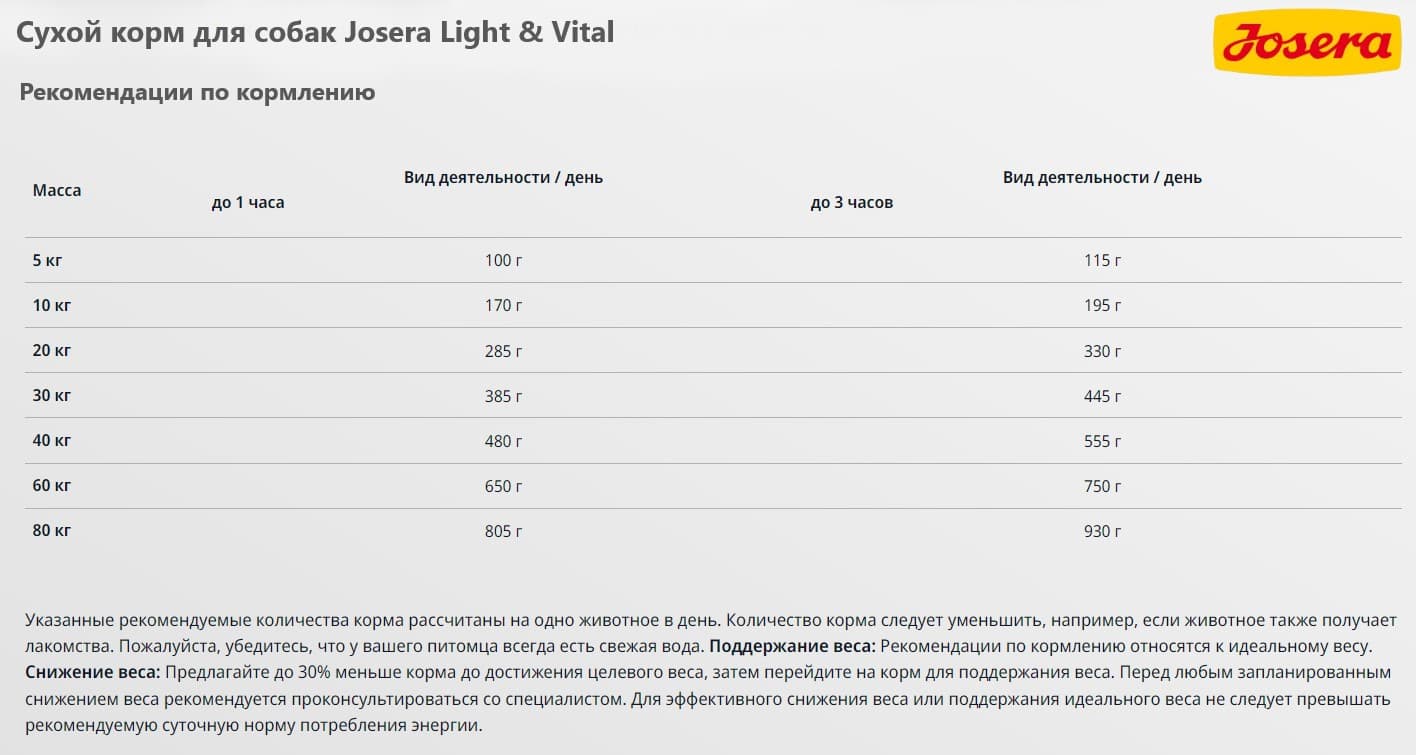 Еда для собак Josera Light & Vital