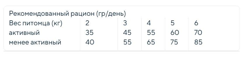 Сухой корм для кошек Trovet Plus Hypoallergenic Sterilised Vet Diet Adult (кролик)