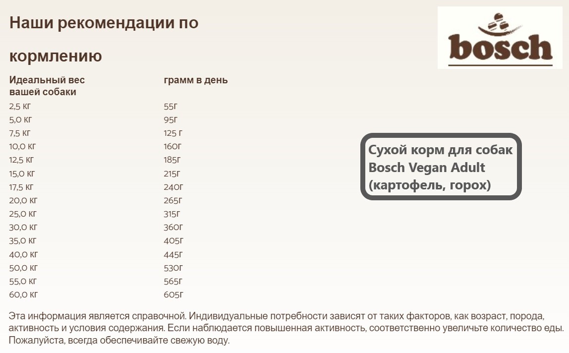 Каталог Сухой корм для собак Bosch Vegan Adult (картофель, горох) для собак