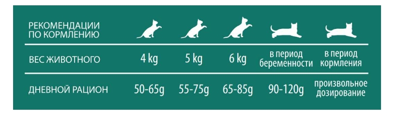 Сухой корм для кошек PET360 ESSENTIA SENSIBLE Adult Cat (утка, кролик)