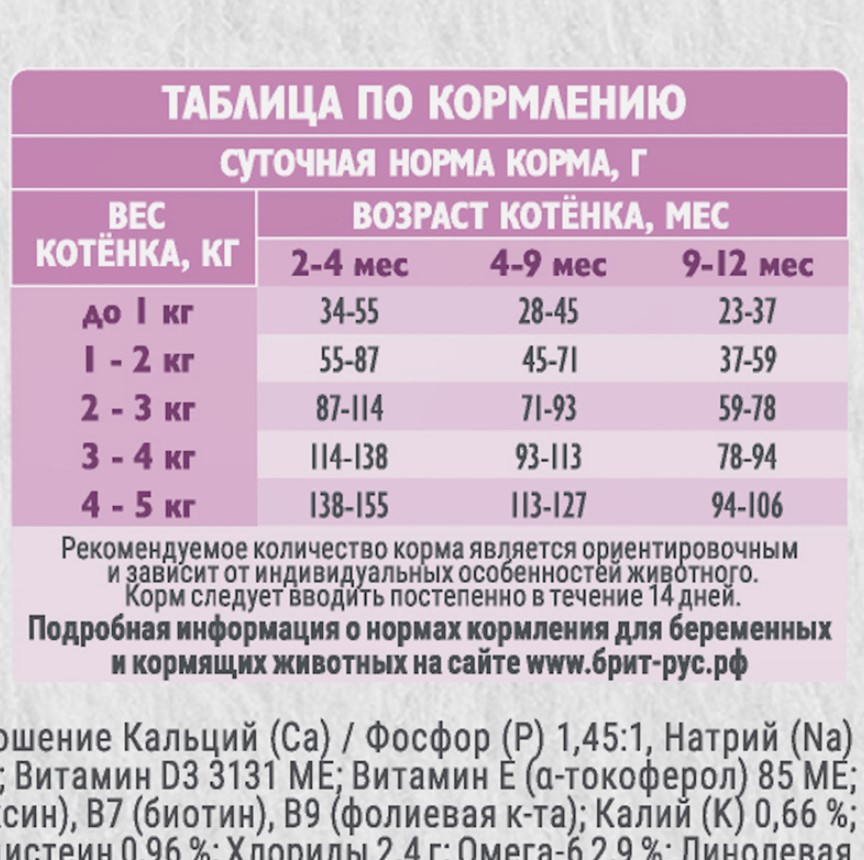 Сухой корм для котят Brit Care Cat Kitten Healthy Growth (индейка)