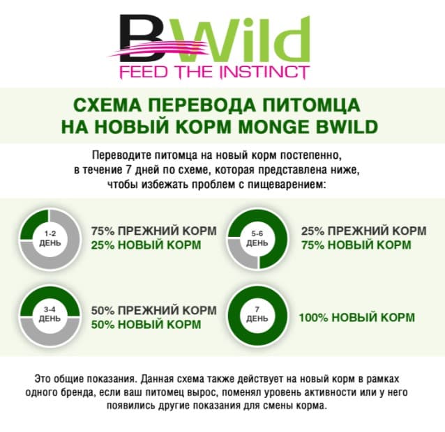 Консервы для собак Monge BWild GF Dog Adult Mini (утка)