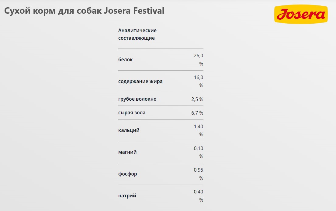 Каталог Сухой корм для собак Josera Festival для собак
