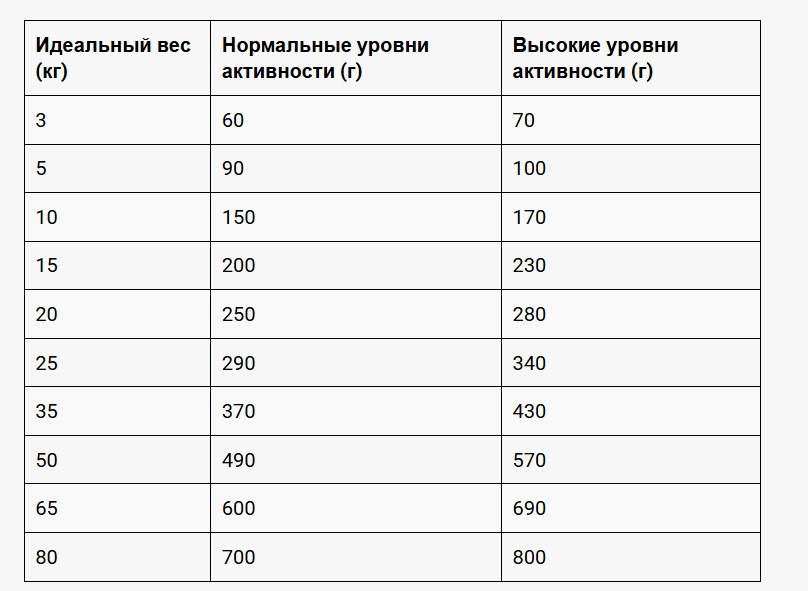 Каталог Сухой корм для собак Belcando Adult All Breed (ягненок, рис) для собак