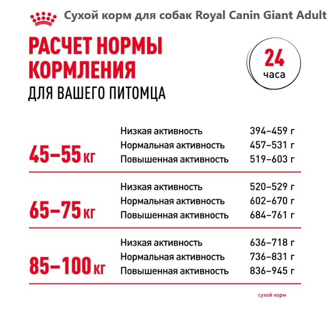 Сухой корм для собак Royal Canin Giant Adult