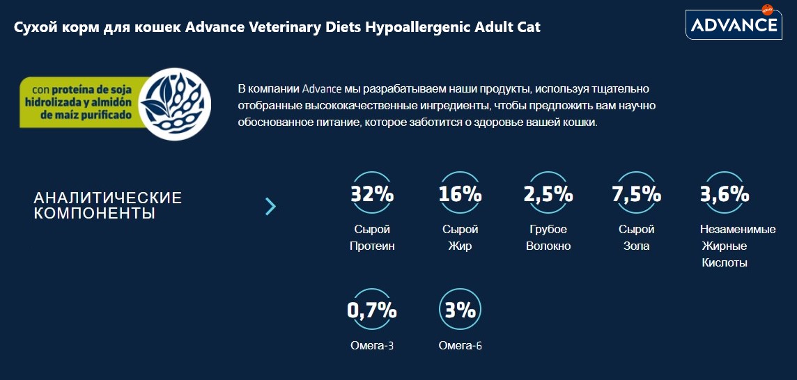 Сухой корм для кошек Advance Veterinary Diets Hypoallergenic Adult Cat