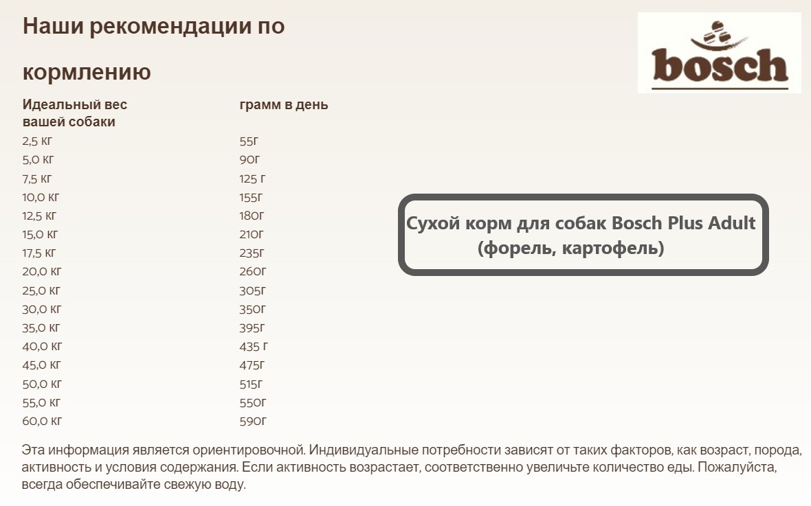 Каталог Сухой корм для собак Bosch Plus Adult (форель, картофель) для собак
