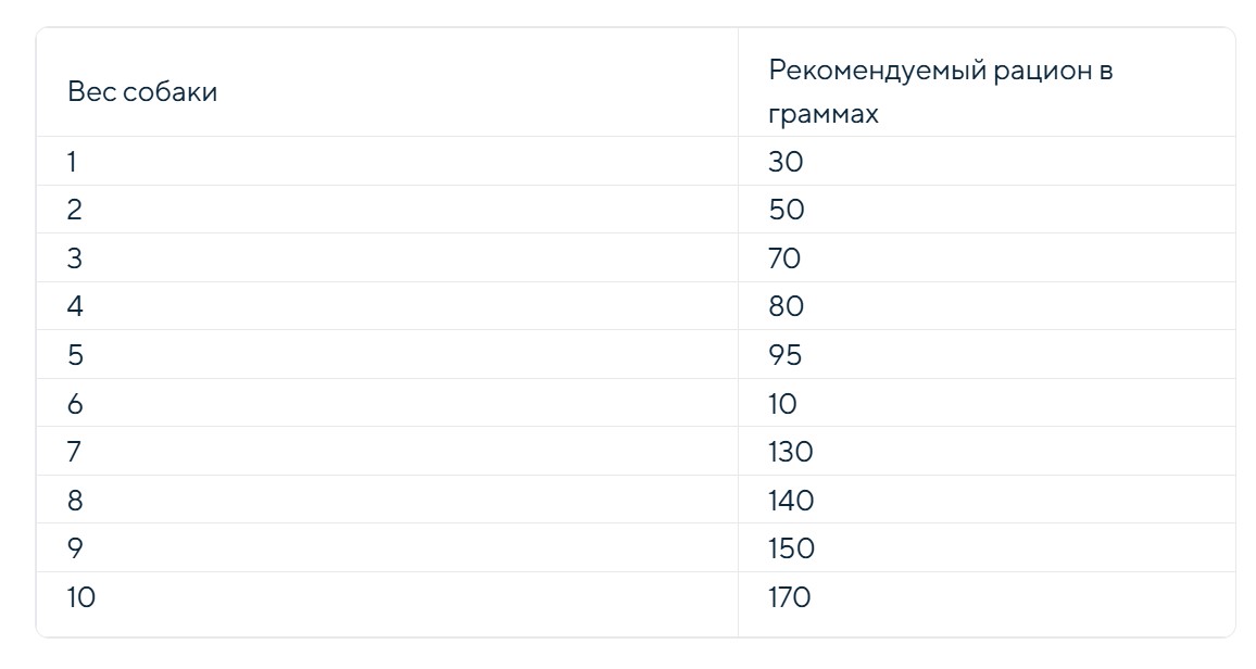 Каталог Сухой корм для собак мелких пород Adragna Naxos Adult Mini (буйвол, опунция) для собак
