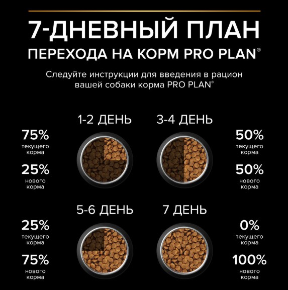 Каталог Сухой корм для щенков Pro Plan HEALTHY START Small & Mini Puppy (курица) для собак