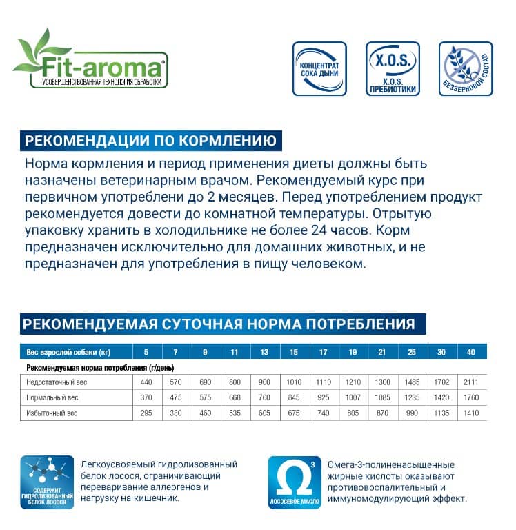 Диетический корм для собак Monge VetSolution Dermatosis Dog