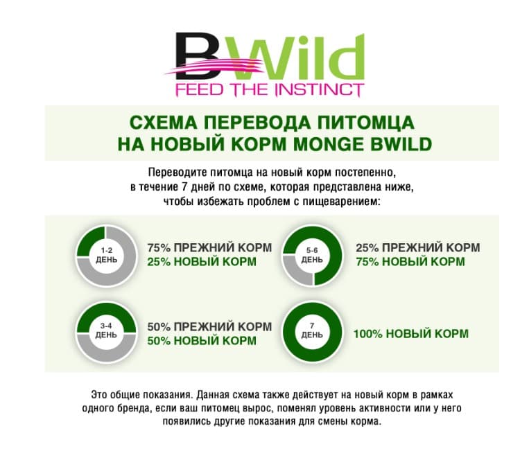 Каталог Сухой корм для собак Monge Dog BWild GF Adult All Breeds (утка, картофель) для собак
