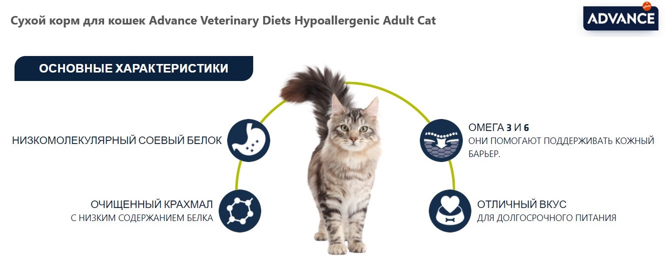 Сухой корм для кошек Advance Veterinary Diets Hypoallergenic Adult Cat