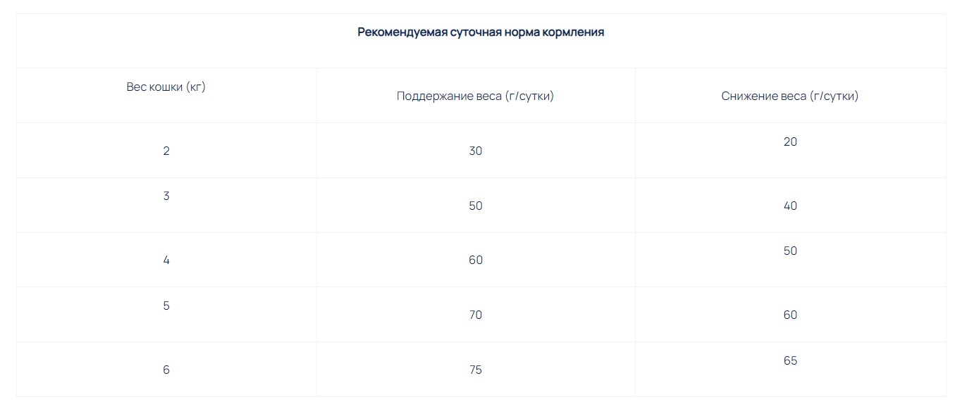 Сухой корм для стерилизованных кошек EXCLUSION Monoprotein Sterilized Cat Tuna (тунец)
