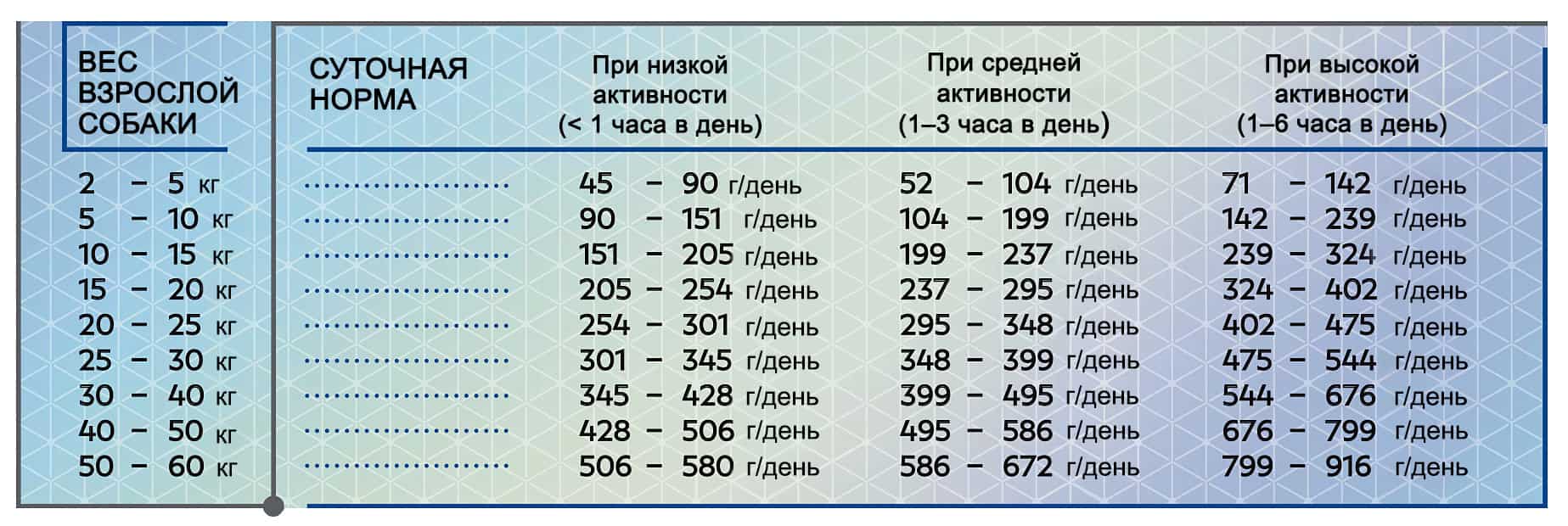 Сухой корм для собак HiQ Adult All Breed (ягненок)